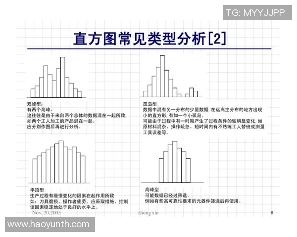 南京街舞队成员个人能力表现的数据分析与研究探讨