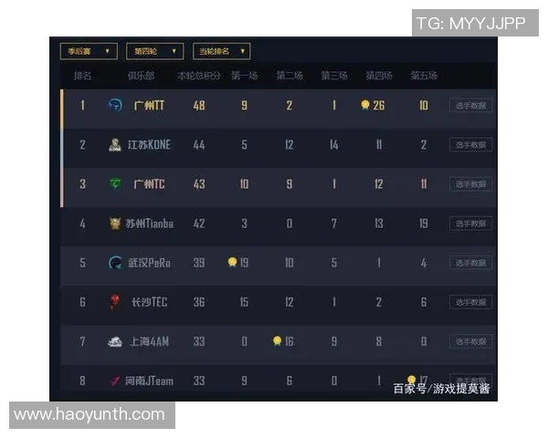 和平精英战术排行榜揭晓V5战队强势跻身第四名引发热议